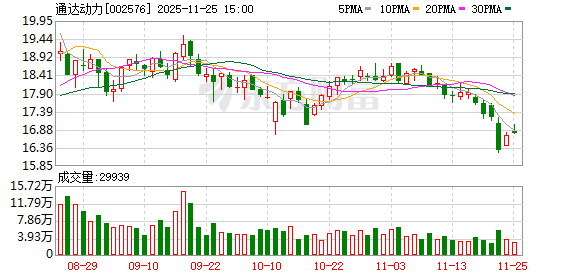 天顺娱乐:通达动力:公司生产的伺服电机铁芯可适用于机器人驱动电机,订单量保持正常水平
