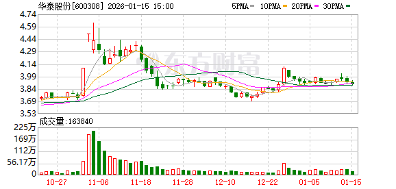 天顺平台注册：华泰股份：公司目前生产经营稳定